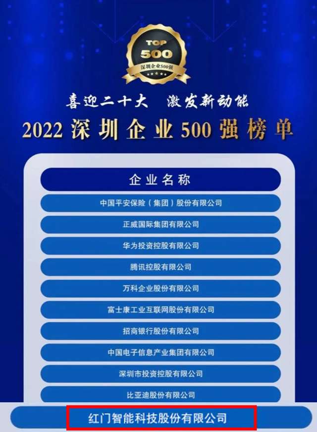 繼2020年榮登“深圳企業(yè)500強”榜單之后，紅門再次榮耀上榜.jpg